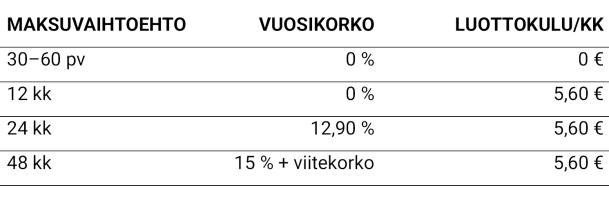 Resurs maksuvaihtoehdot 2025-01-16